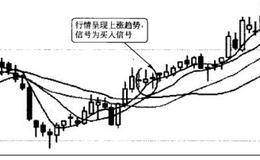 投资项目分析和资产重组分析