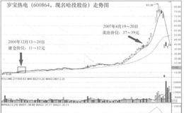 “江恩的徒弟”何学忠寻找大牛股的方法是什么？