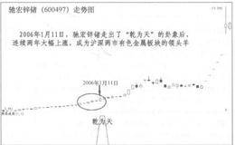 “股市神算”赵中胜寻找大牛股的方法是什么？