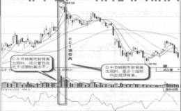 箱体趋势底背离实战案例和实战要领