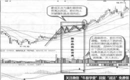 旗型趋势底背离实战案例及实战要领