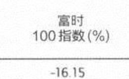 资本绩效——2003年，+44%