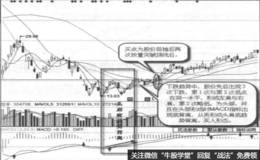 头肩底趋势背离实战案例及案例要领