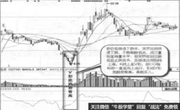 V形底趋势背离实战案例及实战要领