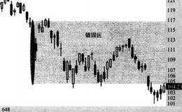 大幅度价差锚杆的分析概述
