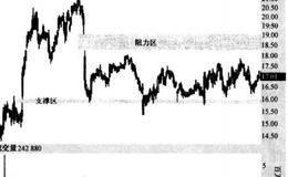 突破缺口的详细分析概述