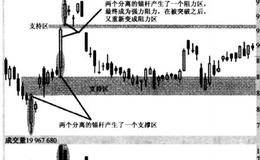 锚杆群形成的概述分析