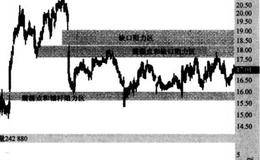 震荡点和锚杆的结合的概述分析