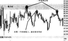 成交量上升情况下的低高模式或者高低模式的表述分析