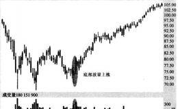 顶部放量下跌和底部放量下跌的分析解读