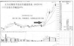 深圳高手杨帆寻找大牛股的方法是什么？