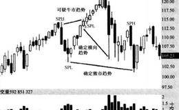 什么是中期时间框架