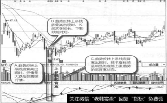 辉煌科技(002296)日线图