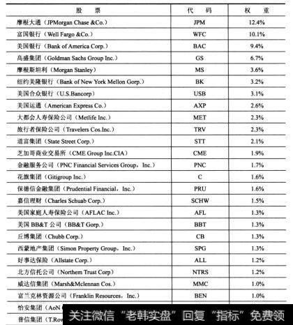 表10-2板块结构