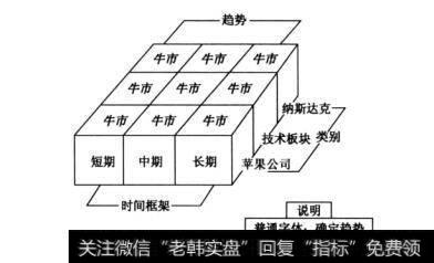 图10-2交易魔方实例——苹果公司