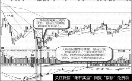 辉煌科技一日线图