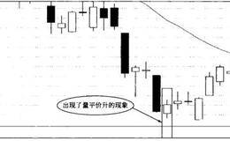 <em>止损的方法</em>有哪些