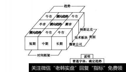 图10-6购买时的微软公司<a href='/gpjy/'>股票交易</a>魔方