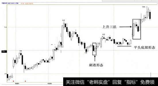 凰光学(600071)2006.04.27—2006.10.12日蜡烛图(白色三兵)