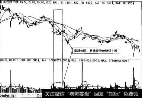 汇丰控股日线图