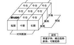 什么是强趋势市场