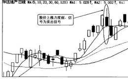 慧眼识破假涨停