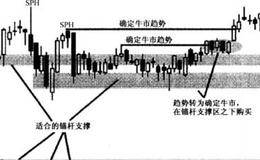 紧跟趋势追踪股票时机的表述