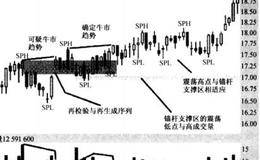 测量入仓的回报风险比分析解读