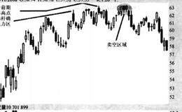 交易仓位急变趋势的概述分析