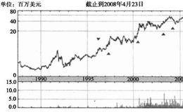 女人的腿和文身中有什么商机