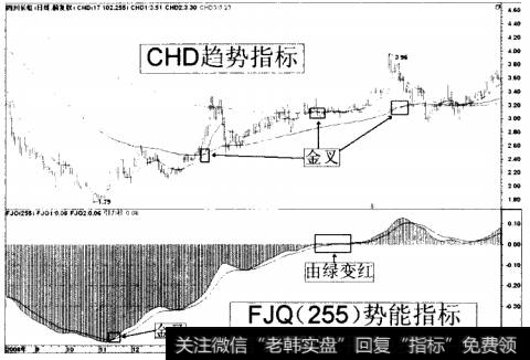 四川长虹（600839）势能柱由绿变红