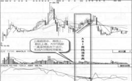 周期共振顶背离实战案例及实战要领