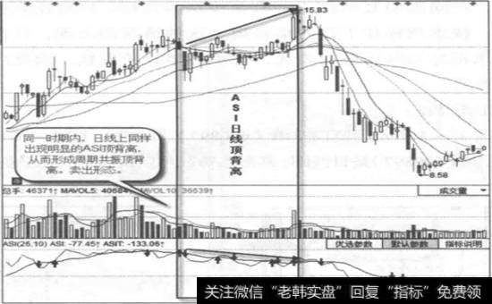 重庆燃气一日线图一ASI指标