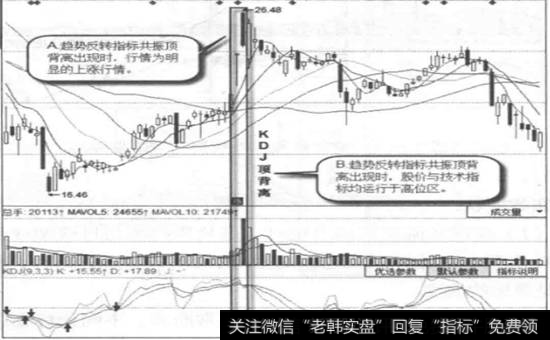 厦门空港(600897)日线图一KDJ指标