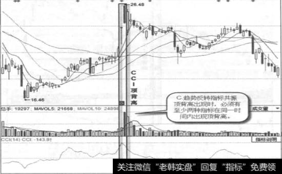 厦门空港(600897)日线图一CCI指标