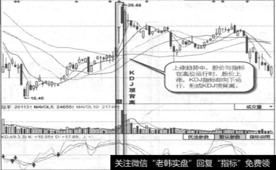 厦门空港一日线图一KDJ指标