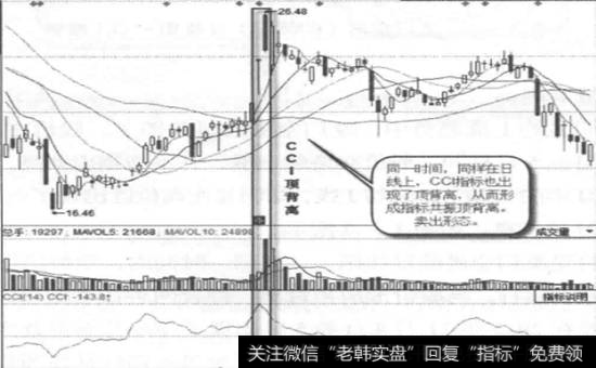 厦门空港一日线图一CCI指标