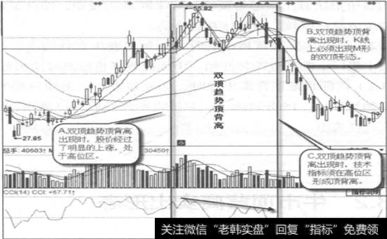 共进股份(603118)日线图