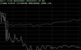 早盘选强势股技巧：开盘15分钟选股技巧