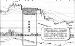 箱体趋势顶背离实战案例及实战要领