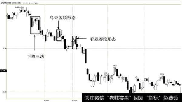 <a href='/ggnews/249619.html'>上海机场</a>(600009)2008.01.02—2008.06.02日蜡烛图(下降三法）