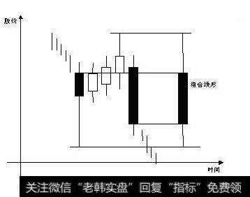 下降三部曲