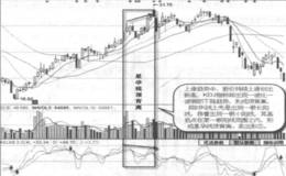 星孕线顶背离实战案例及实战要领