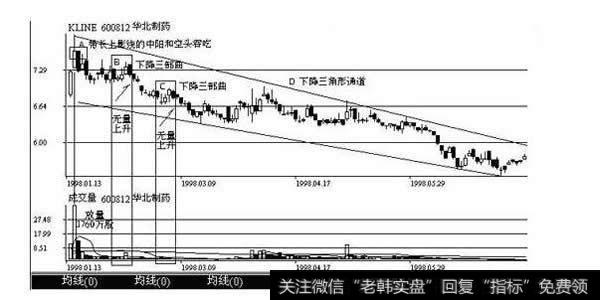 实战案例