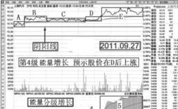 量能增长是价长的充要条件