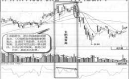 长阴顶背离实战案例及实战要领