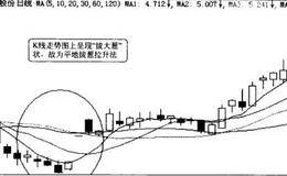 看盘要领：学会看盘中