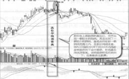 高位孕线顶背离实战案例及实战要领