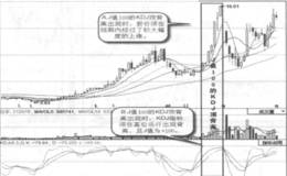 什么是J值100的KDJ顶背离？J值100的KDJ顶背离的形态特征
