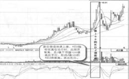 J值100的KDJ顶背离实战案例及实战要领